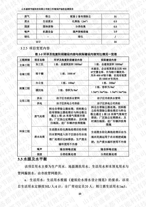 1盛都節(jié)能驗收報告新版-14 副本.JPG