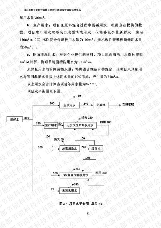 1盛都節(jié)能驗收報告新版-15 副本.JPG