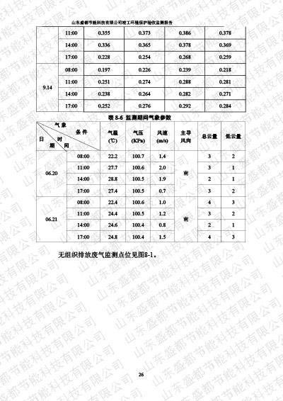 1盛都節(jié)能驗收報告新版-30 副本.JPG